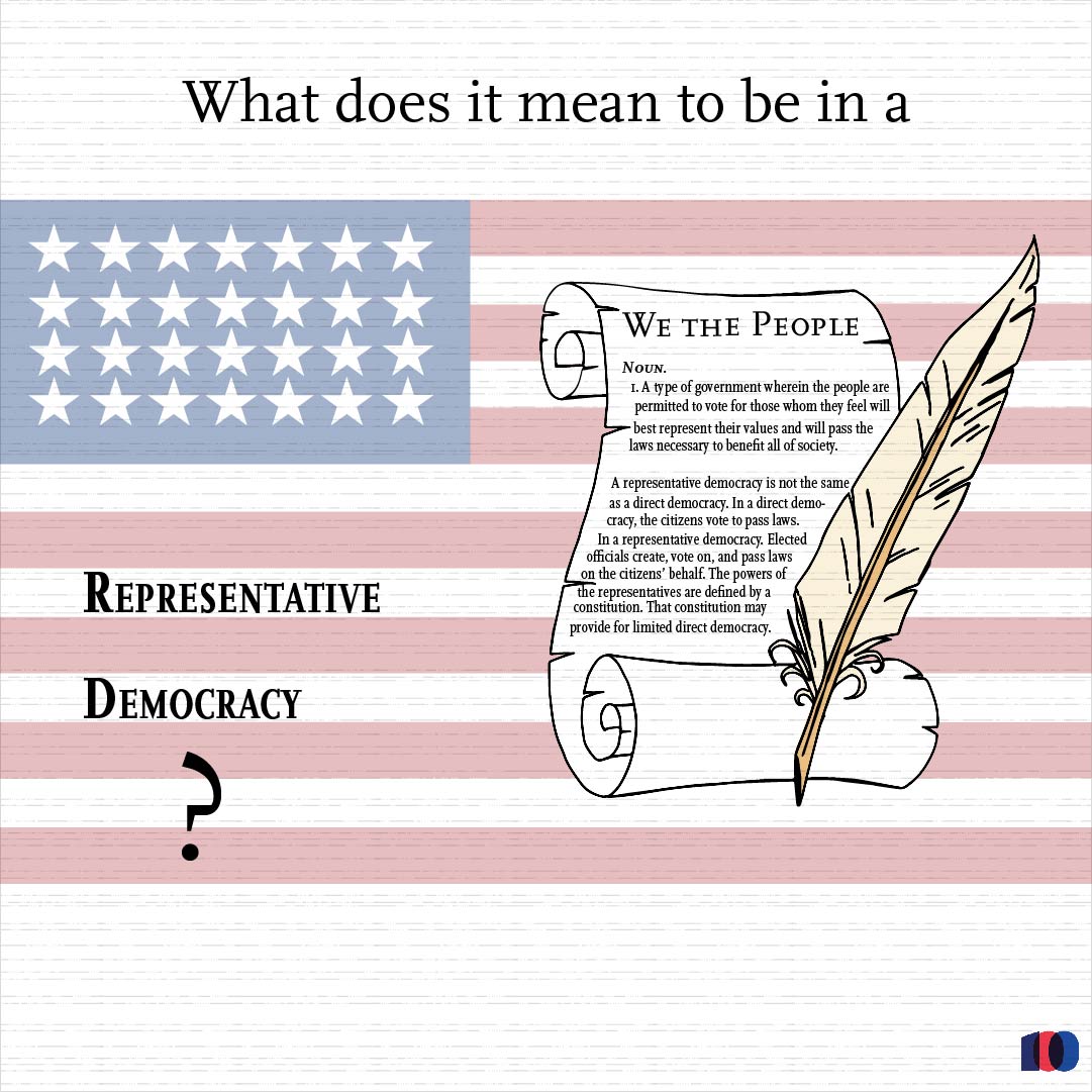 What is a Representative Democracy? Graphic design for 100 Days of Democracy design challenge